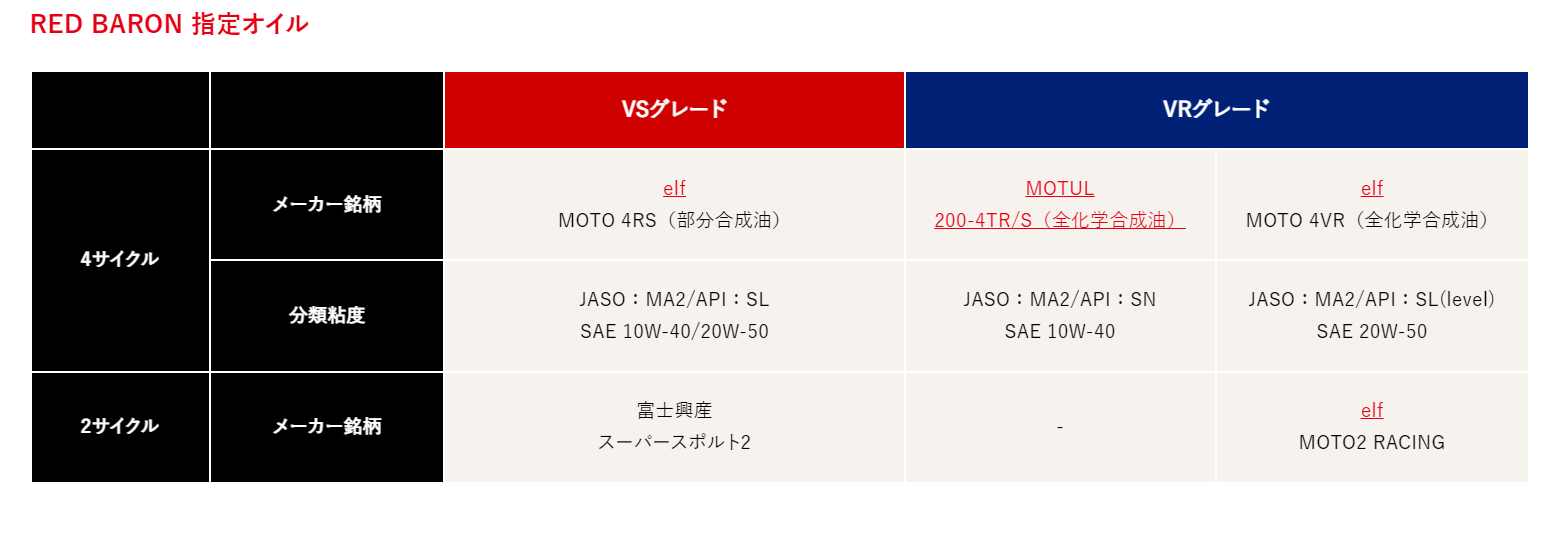 レッドバロン公式